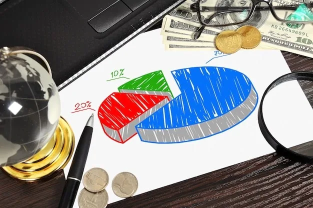 A pie chart showing the breakdown of costs associated with a cyberattack on a small business, including recovery costs, lost productivity, and legal fees.