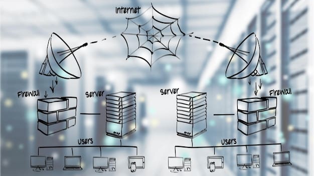 A network diagram illustrating a multi-layered cybersecurity defense system, including firewalls, intrusion detection systems, and endpoint protection. The image should represent a comprehensive approach to security.