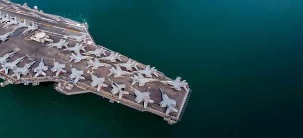 US Military Readiness: Current Status & Future Challenges